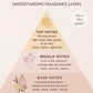 Florals & Fragrance : DIY Perfume + Women's Brunch