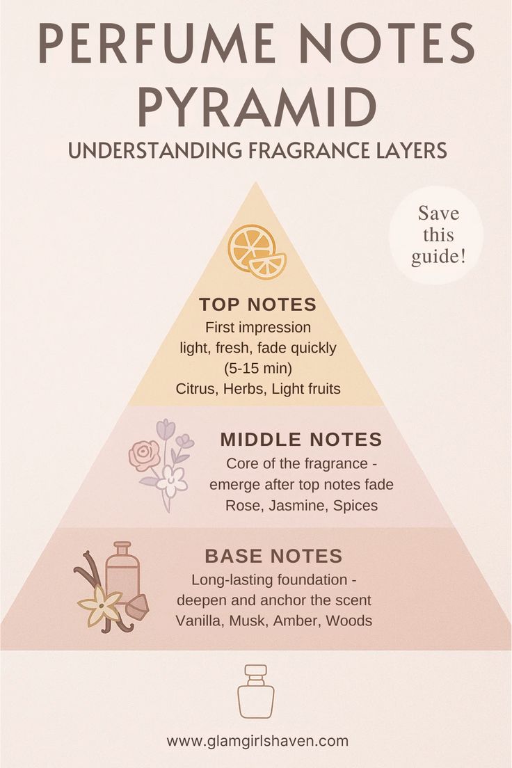 Florals & Fragrance : DIY Perfume + Women's Brunch